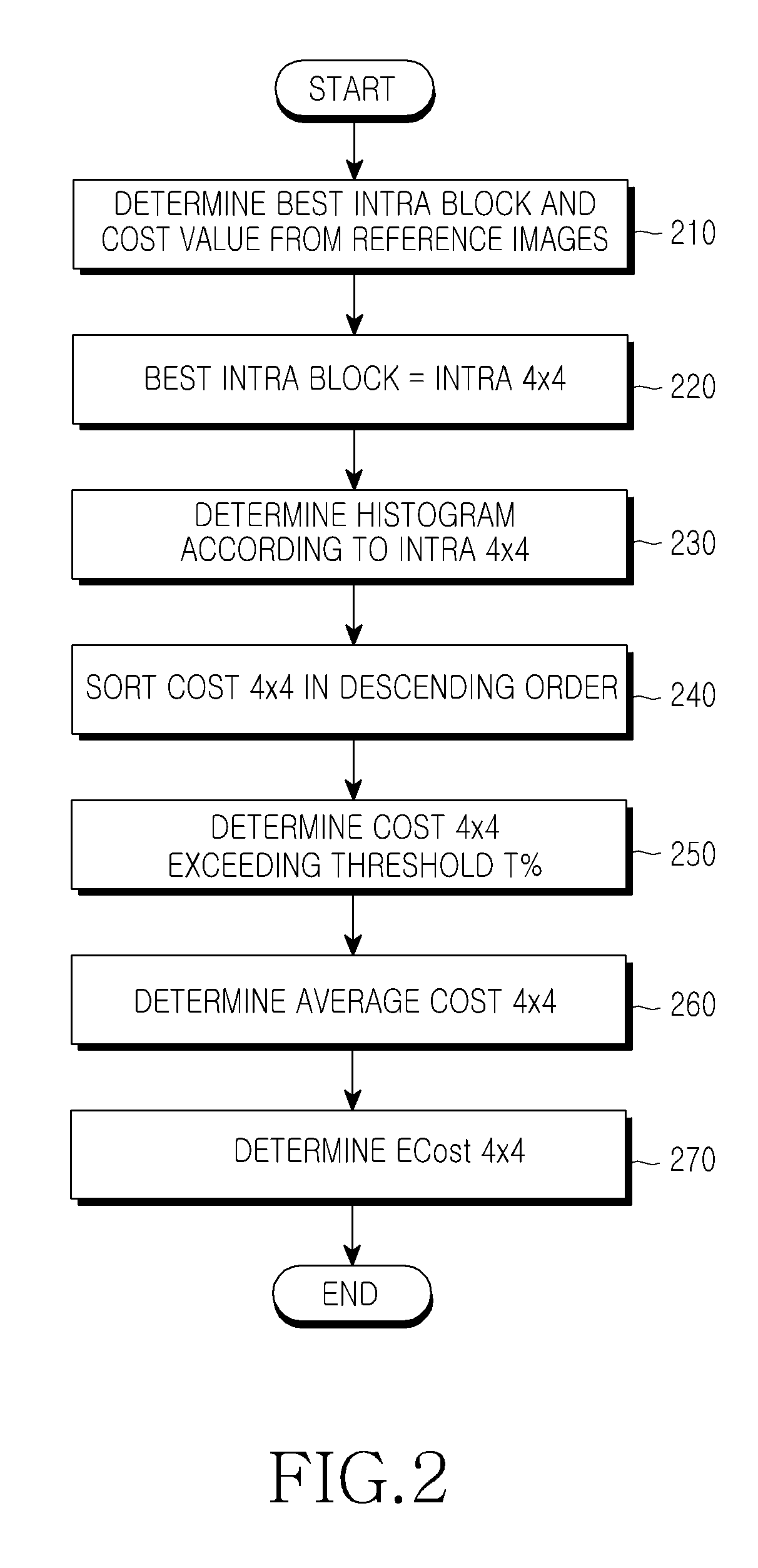 Method and apparatus for coding video image