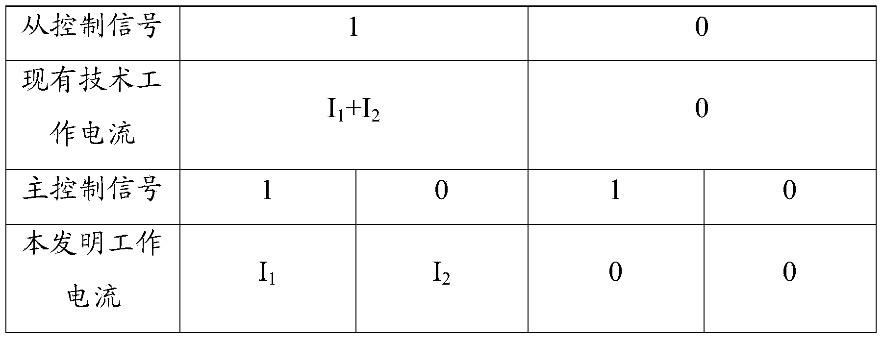 Laser control circuit and method and laser level provided with control circuit