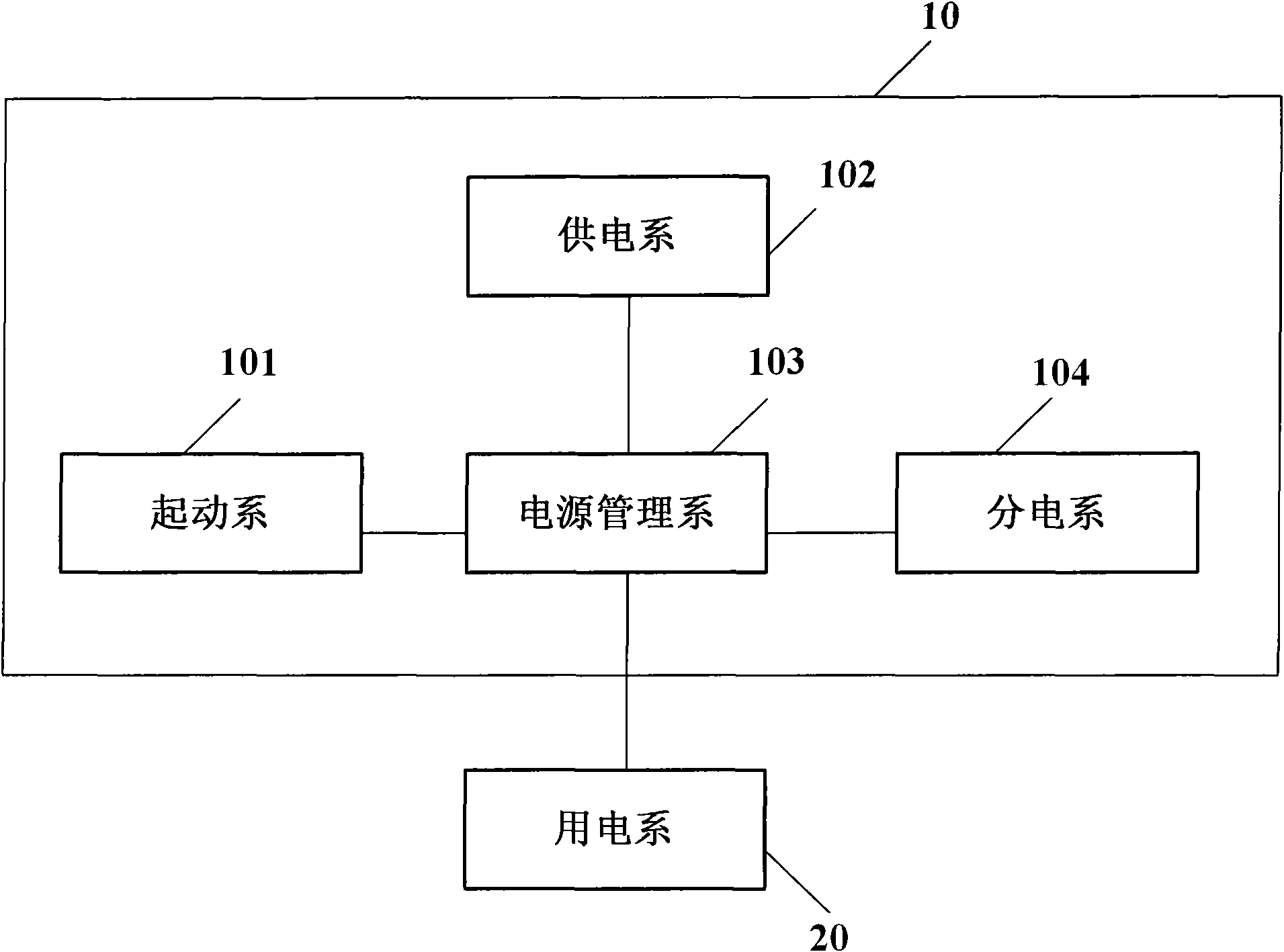 Method and system for evaluating performance of power supply system of automobile