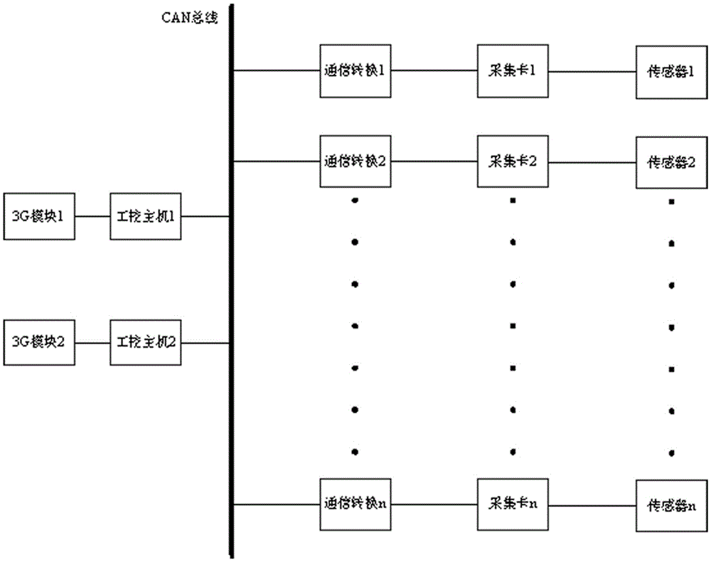 Embedded bridge health monitoring system