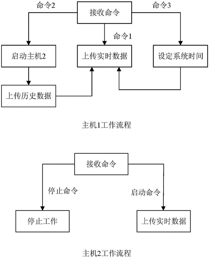 Embedded bridge health monitoring system