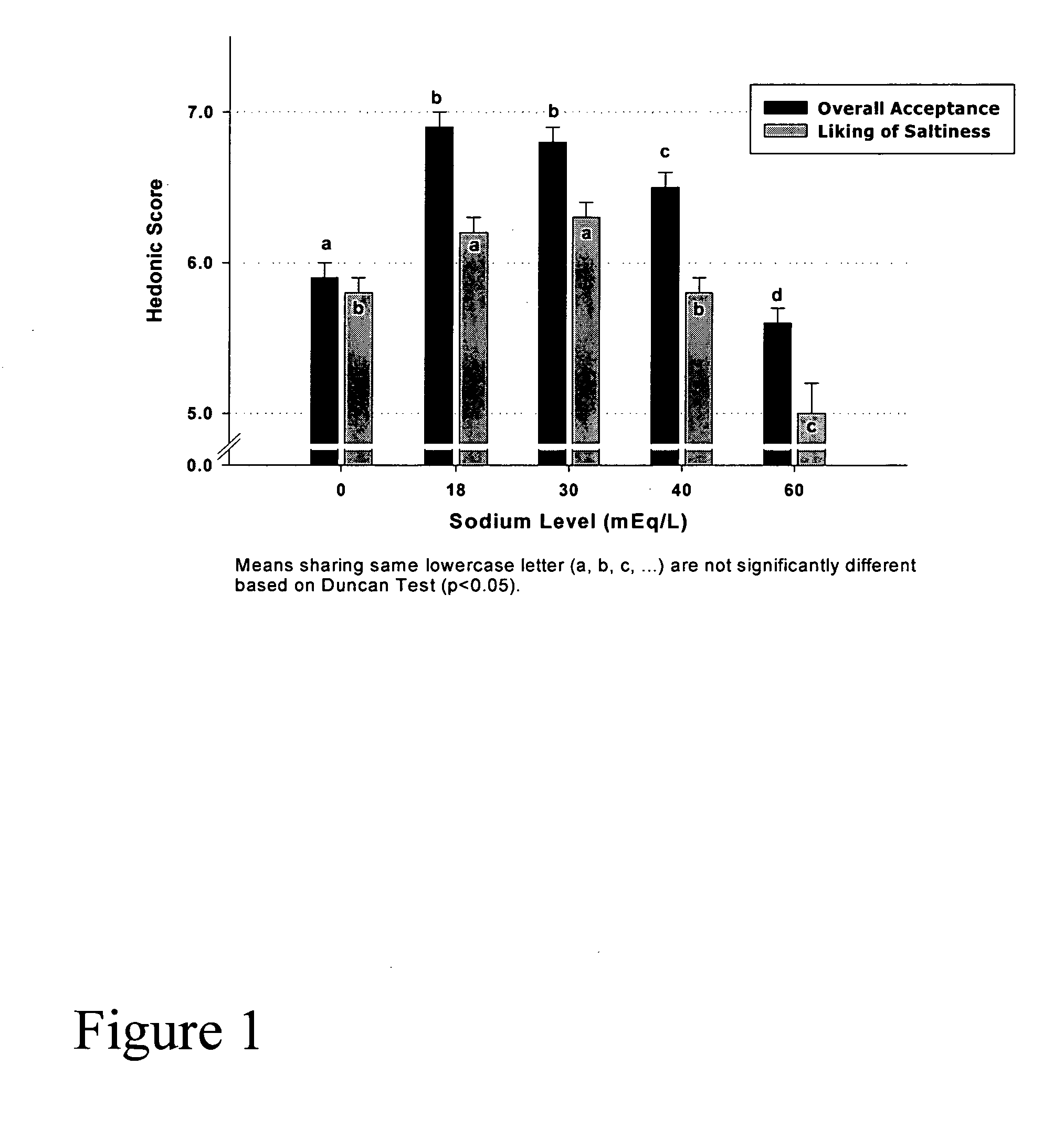 Carbohydrate and electrolyte replacement composition