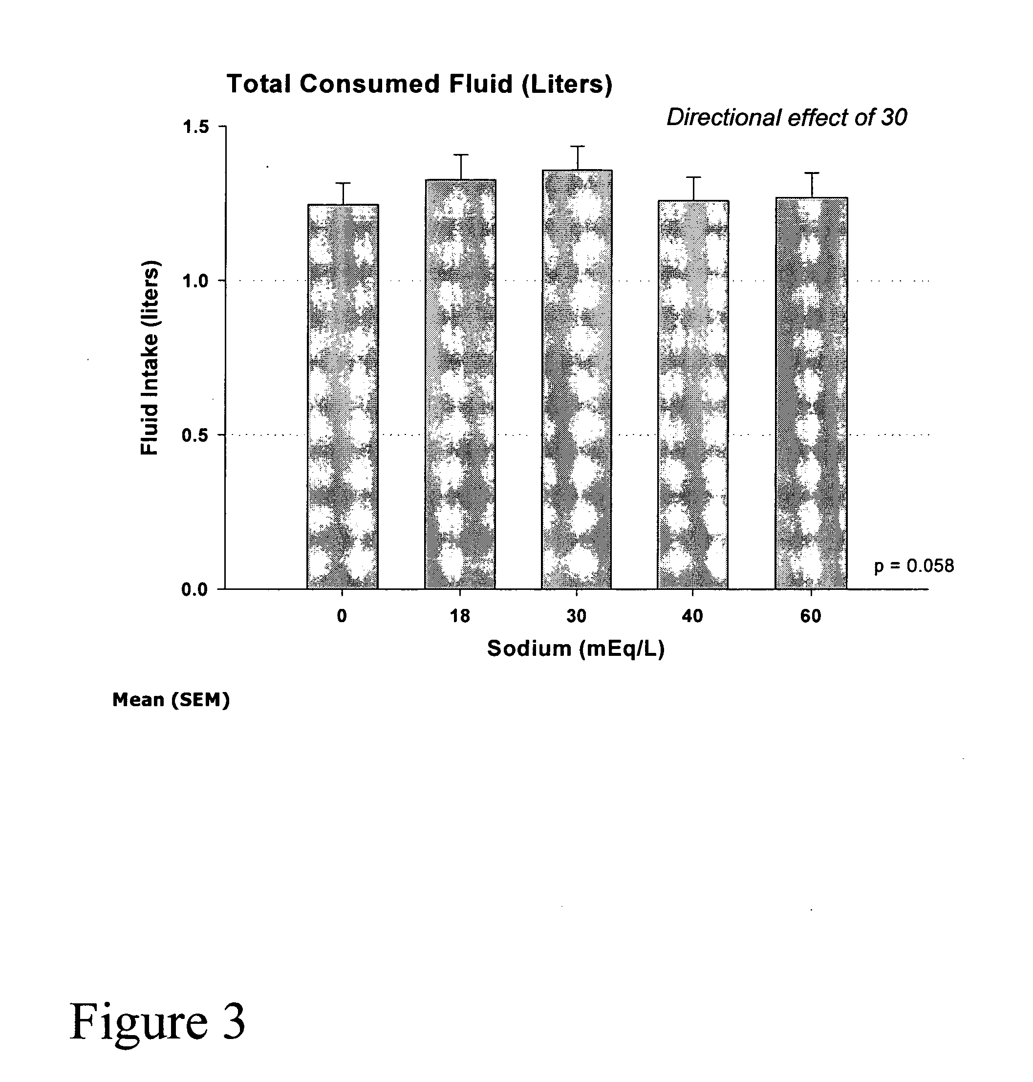 Carbohydrate and electrolyte replacement composition