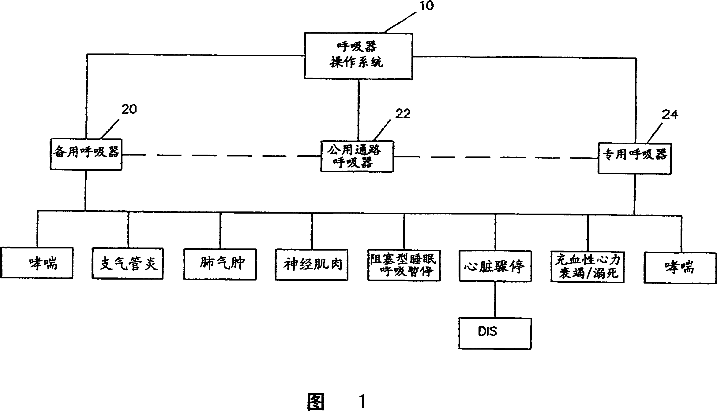 Respirator system special for specific crowd