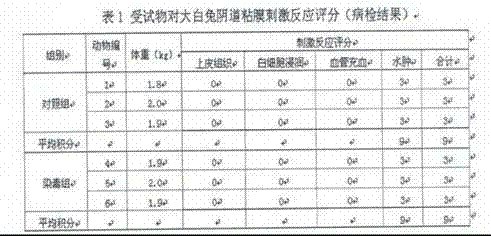 Method for preparing pericarpium granati polyphenol gel for treating gynecological inflammation