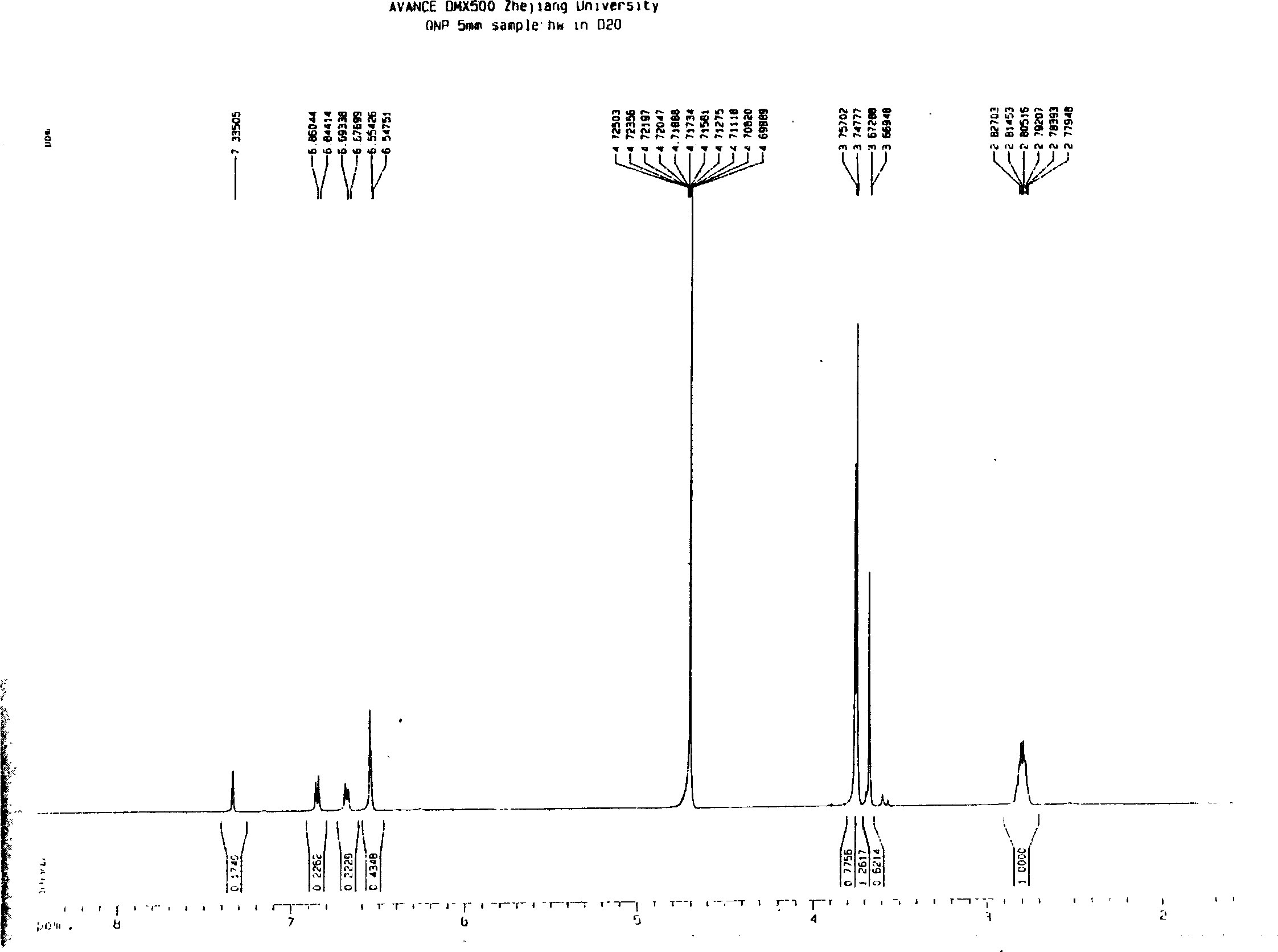 Setoglaucine salt, preparation method thereof and medicinal composition containing the same