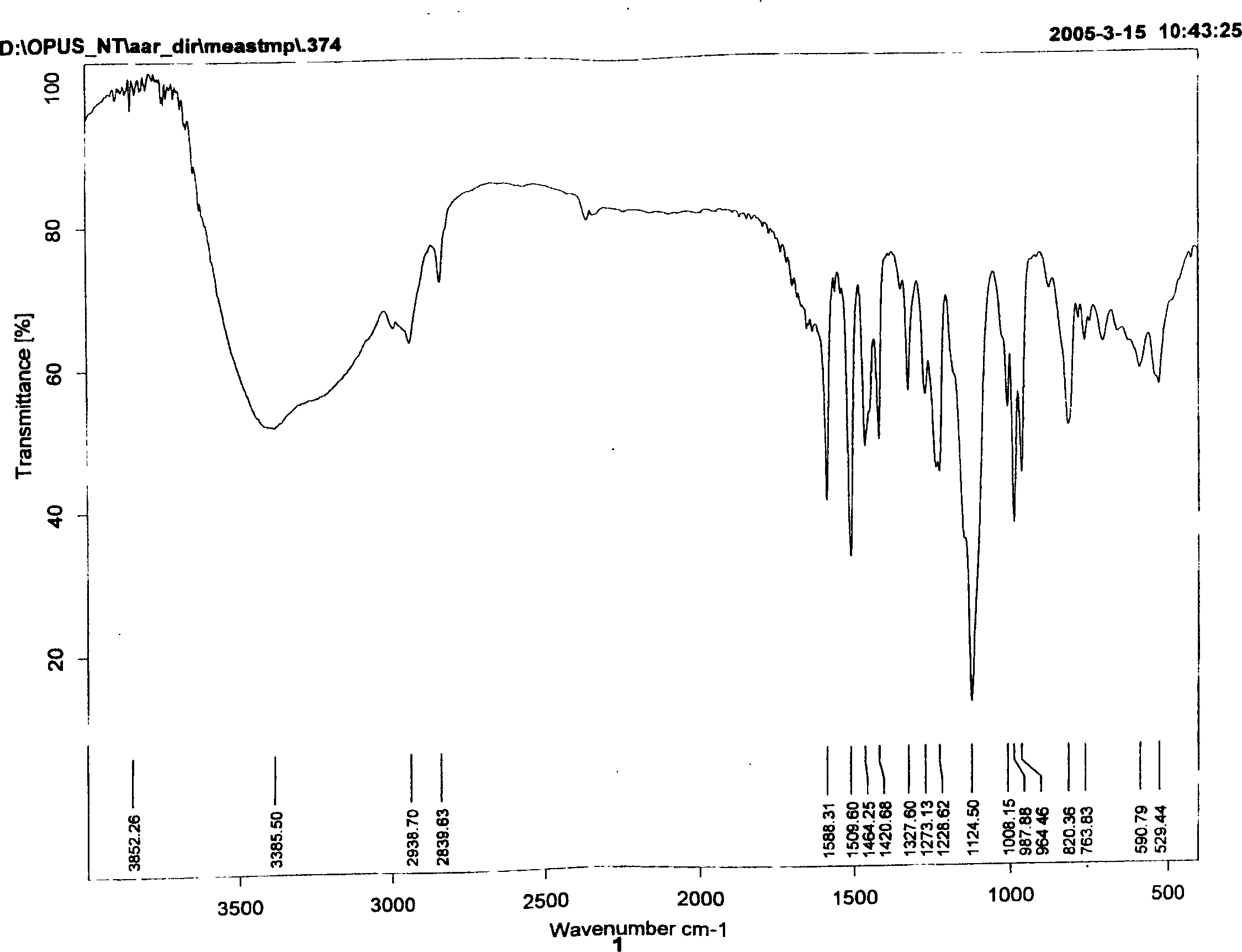 Setoglaucine salt, preparation method thereof and medicinal composition containing the same