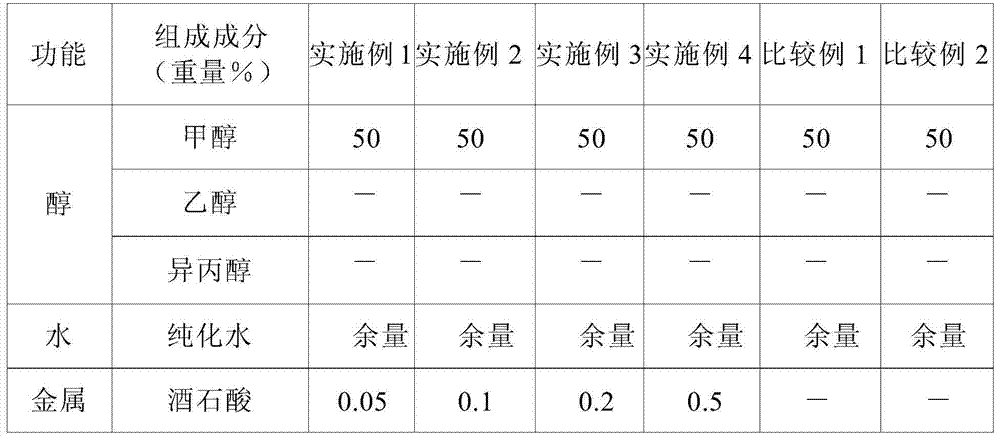 Vehicle-glass cleaning fluid composition comprising anionic surfactant and tartaric acid