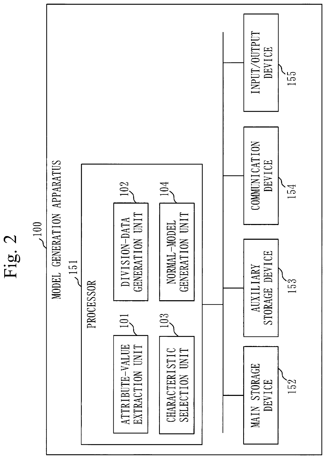 Model generation apparatus, model generation method, and computer readable medium