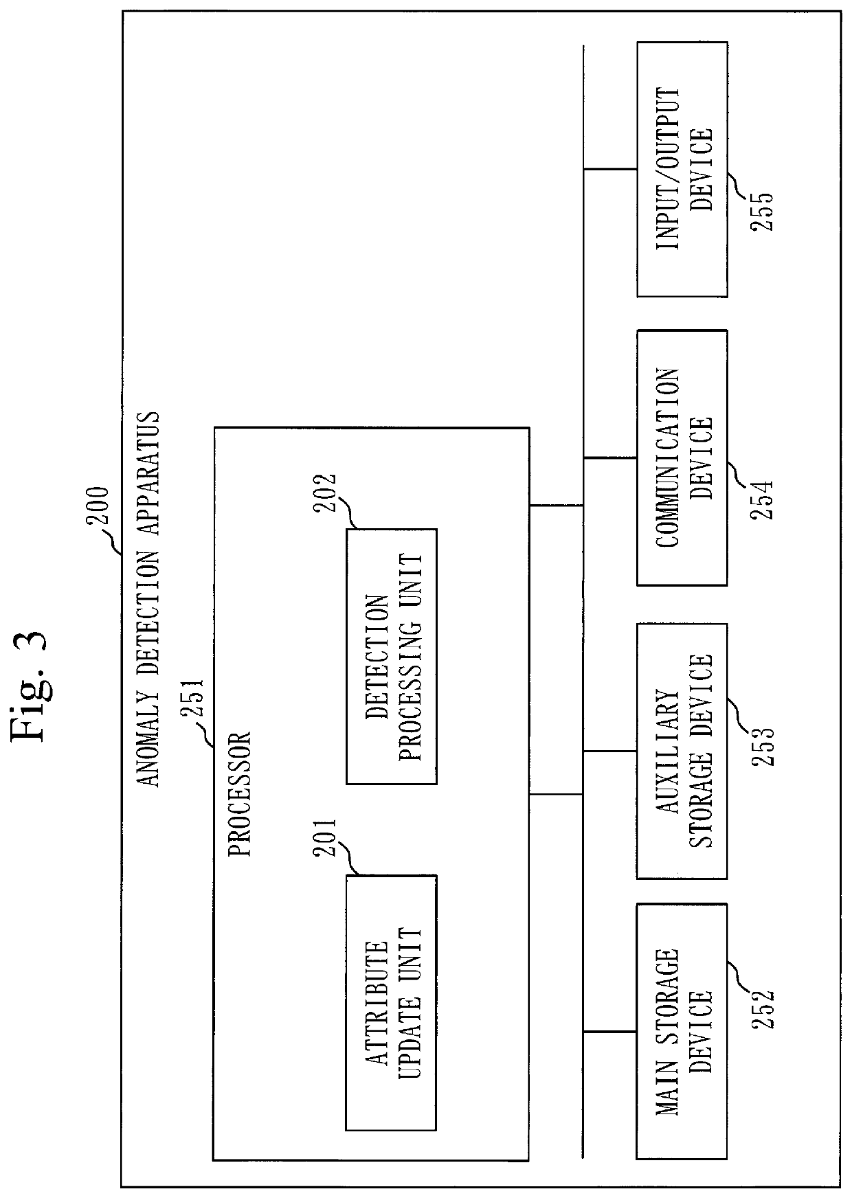 Model generation apparatus, model generation method, and computer readable medium