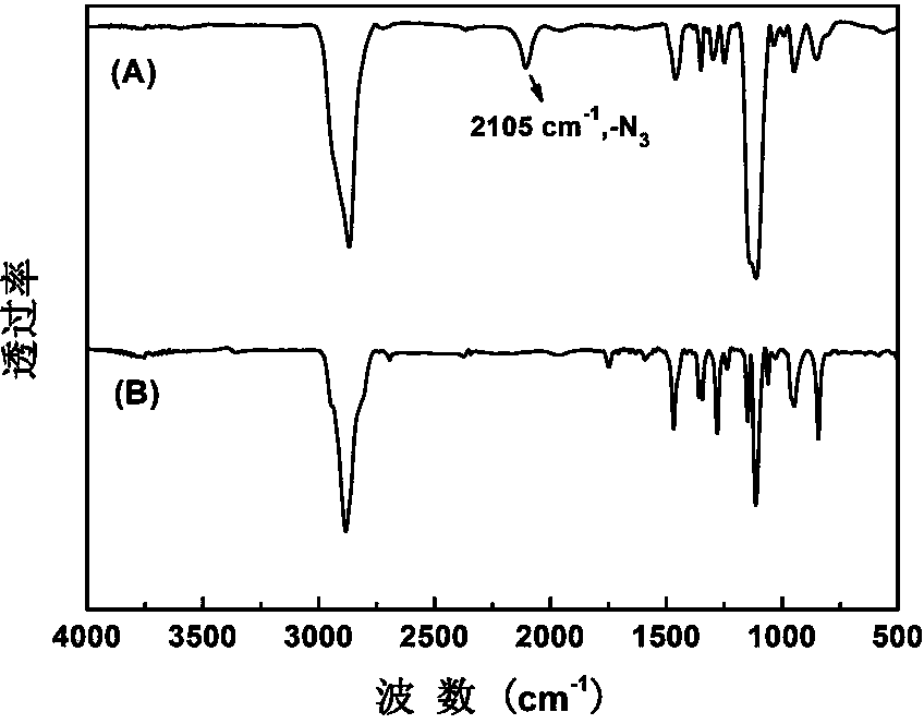 Preparation method and application of acid sensitive doxorubicin prodrug based on polyethylene glycol