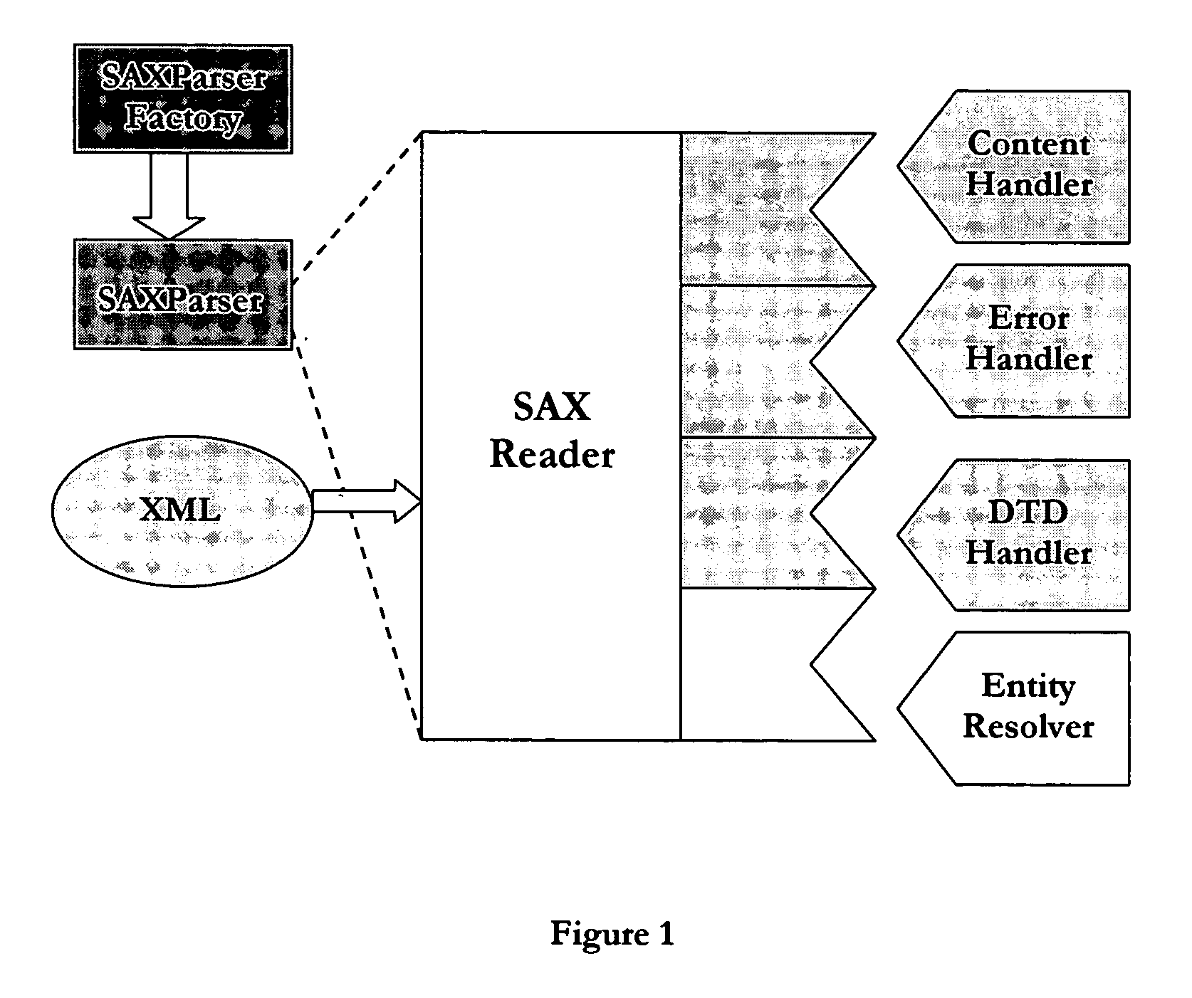 Web interaction system which enables a mobile telephone to interact with web resources