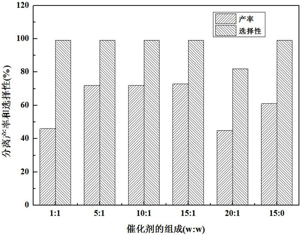 Method for co-catalyzing ring-opening polymerization of carbon dioxide and alkylene oxide by organic base and hemicellulose