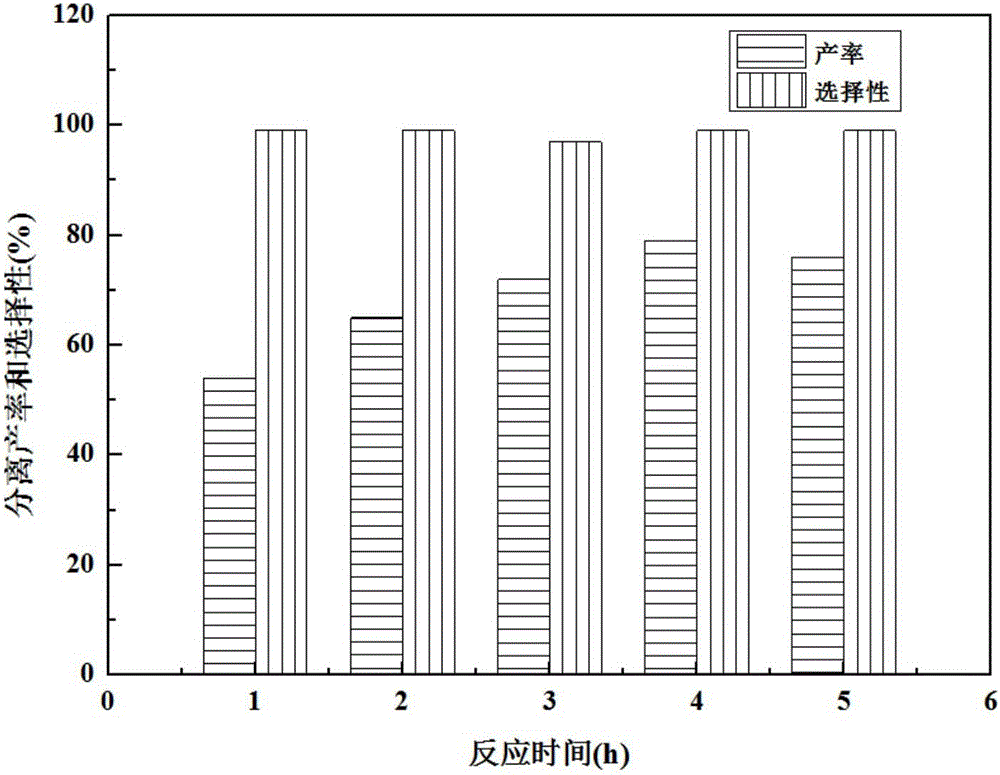 Method for co-catalyzing ring-opening polymerization of carbon dioxide and alkylene oxide by organic base and hemicellulose