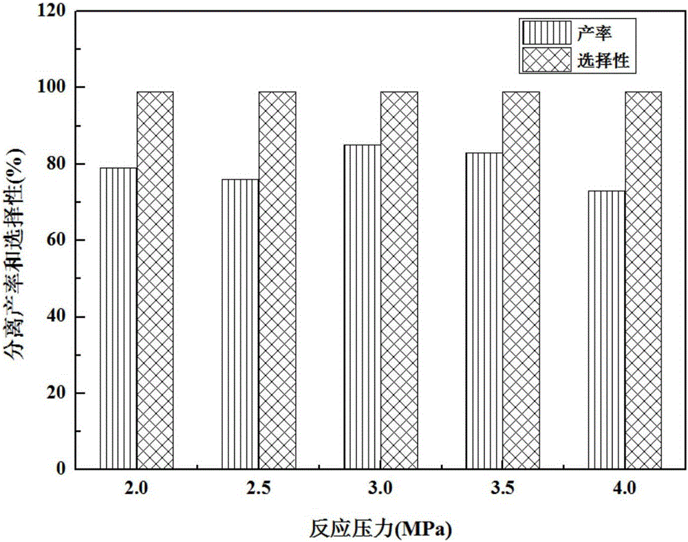 Method for co-catalyzing ring-opening polymerization of carbon dioxide and alkylene oxide by organic base and hemicellulose