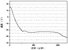 Inorganic salt phase change cold storage material