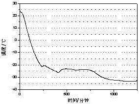 Inorganic salt phase change cold storage material