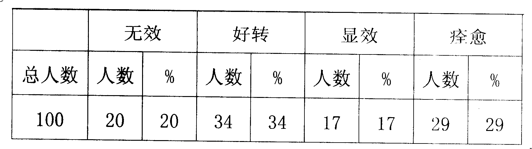 Angiitis granule and its preparation method