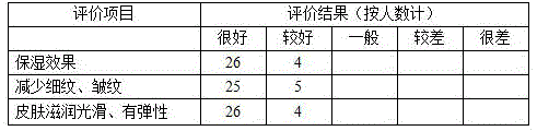 Anti-aging argy wormwood leaf compound essential oil and preparation method thereof