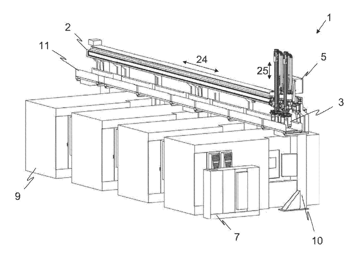 Gantry loader