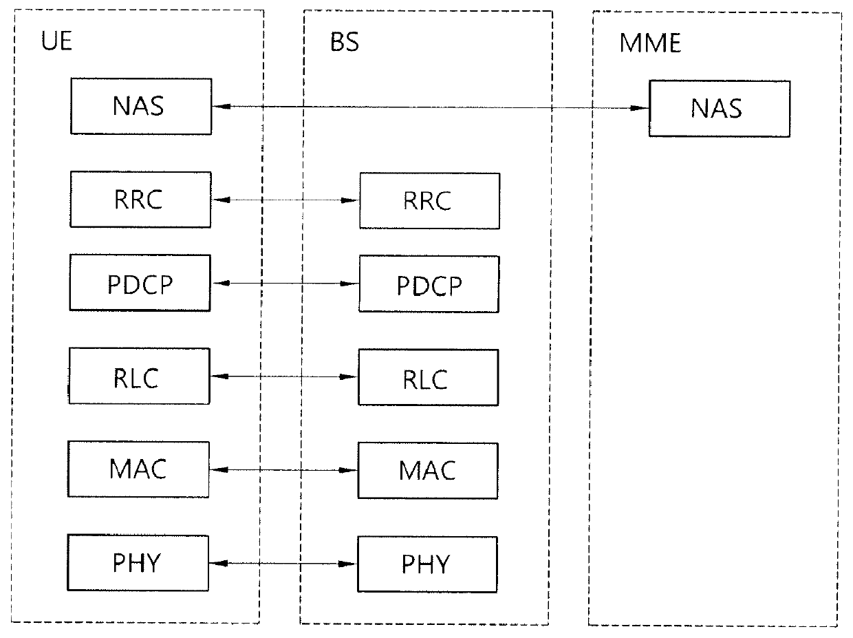 Apparatus and method of determining mobility state in wireless communication system