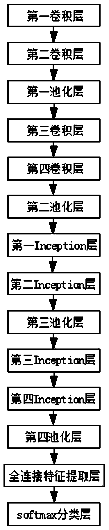 A fecnn-based face feature extraction system and method