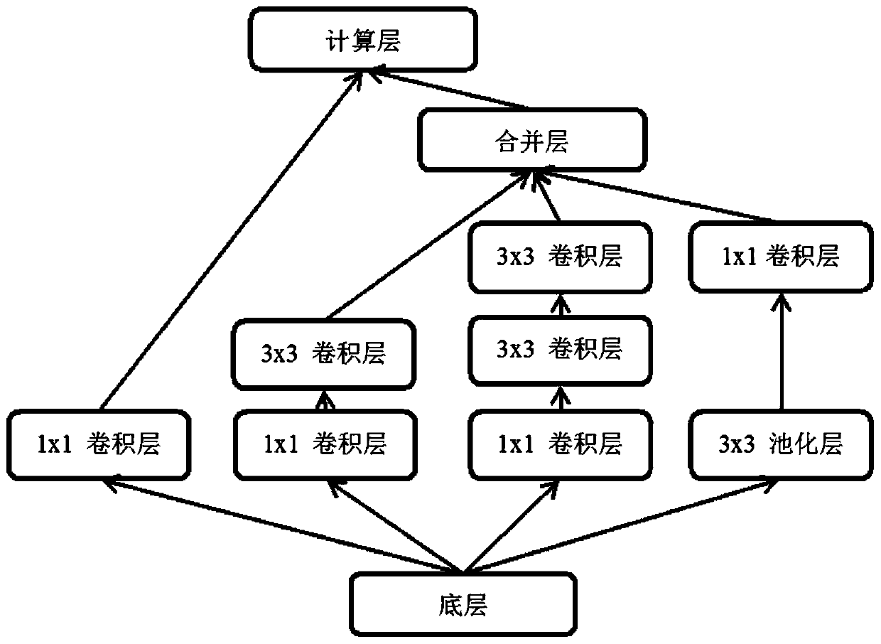 A fecnn-based face feature extraction system and method