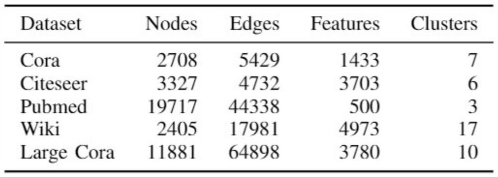 Filtering-based graph clustering method