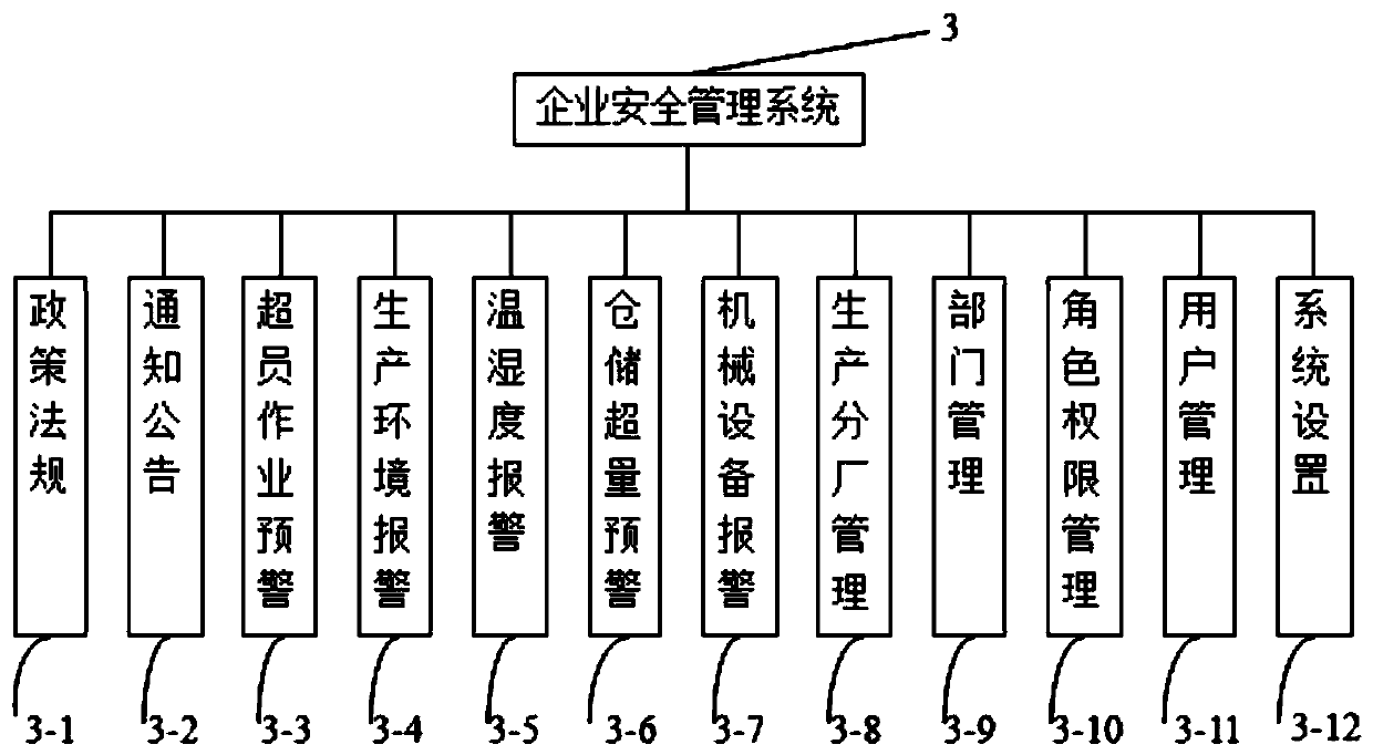 Safety production supervision information system based on artificial intelligence technology