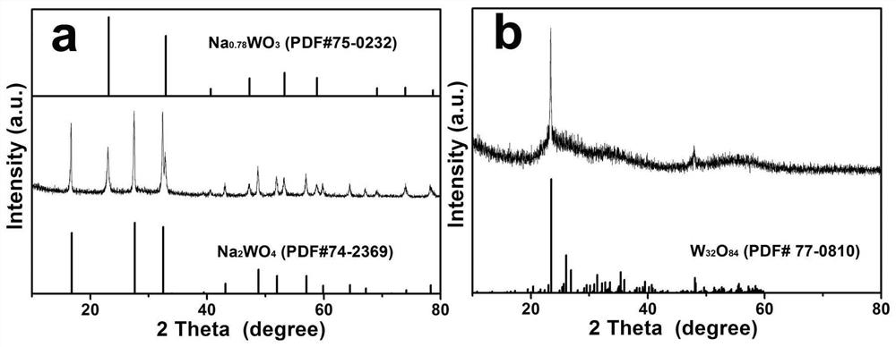 Preparation method of lithium battery negative electrode material with litchi-shaped sodium tungstate/nitrogen-doped carbon composite structure