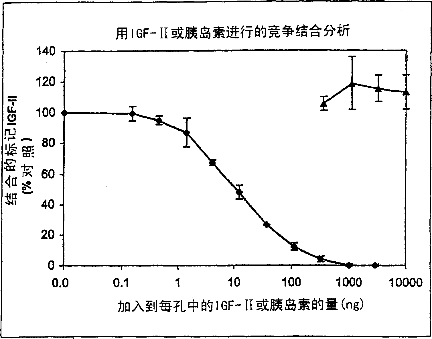 Growth factor complex