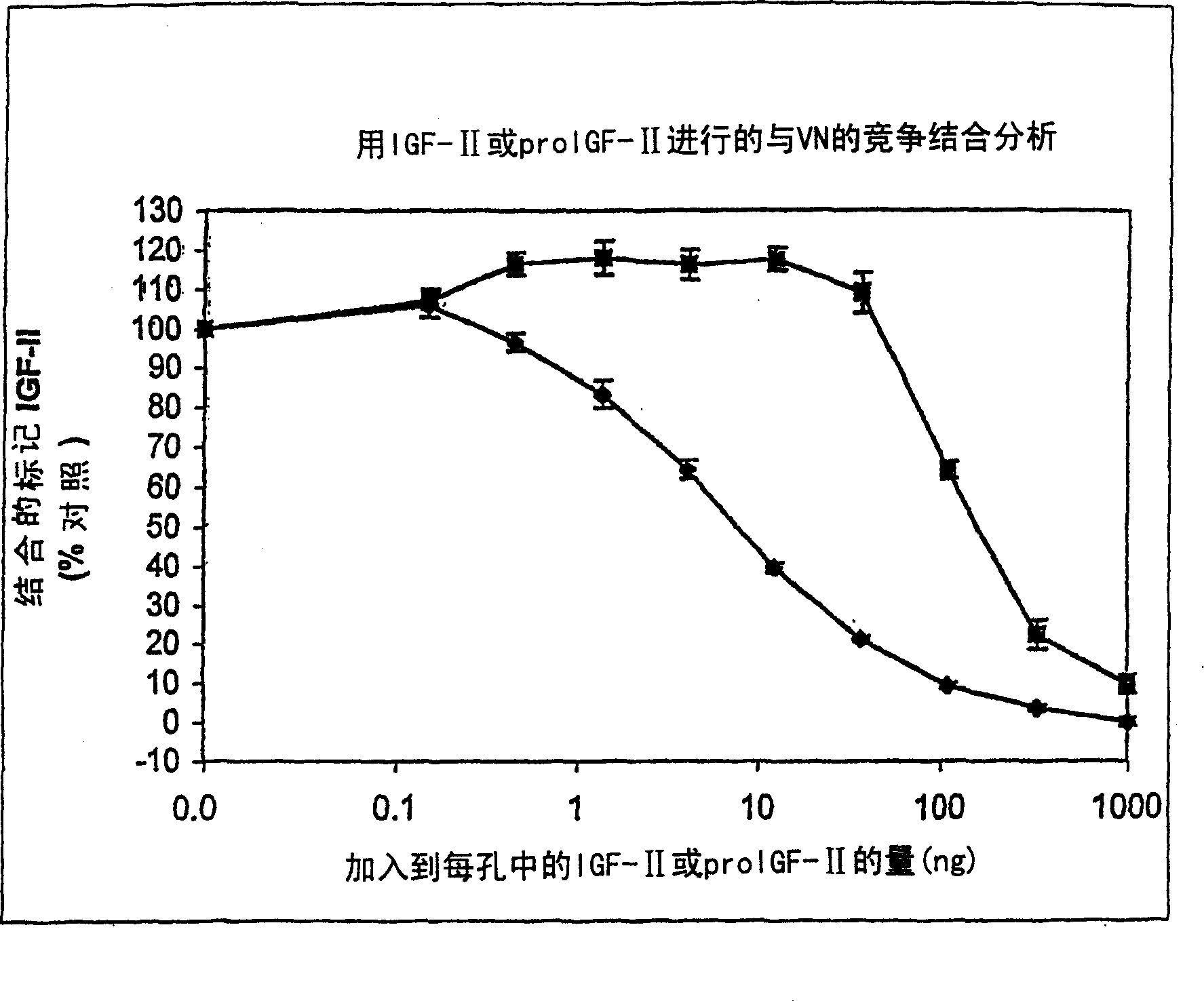 Growth factor complex