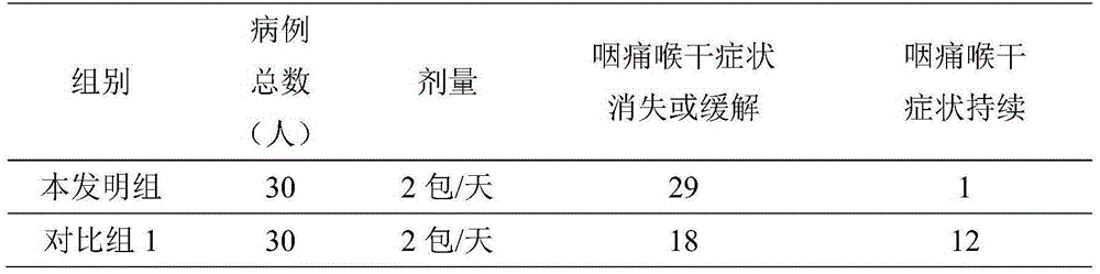 Composition for preventing and/or treating sub-health caused by smoking