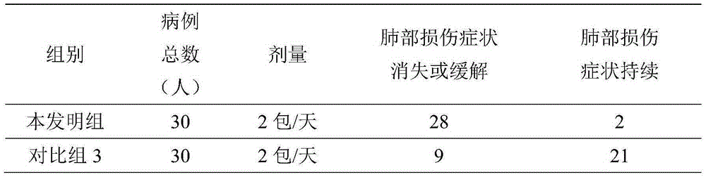 Composition for preventing and/or treating sub-health caused by smoking