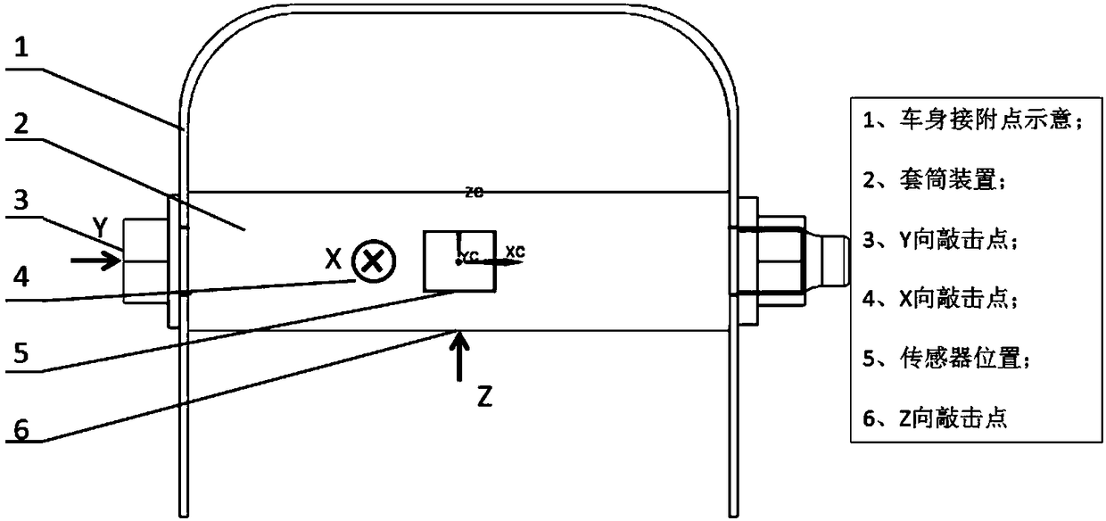 Method and device for testing vehicle body joint dynamic stiffness, storage medium