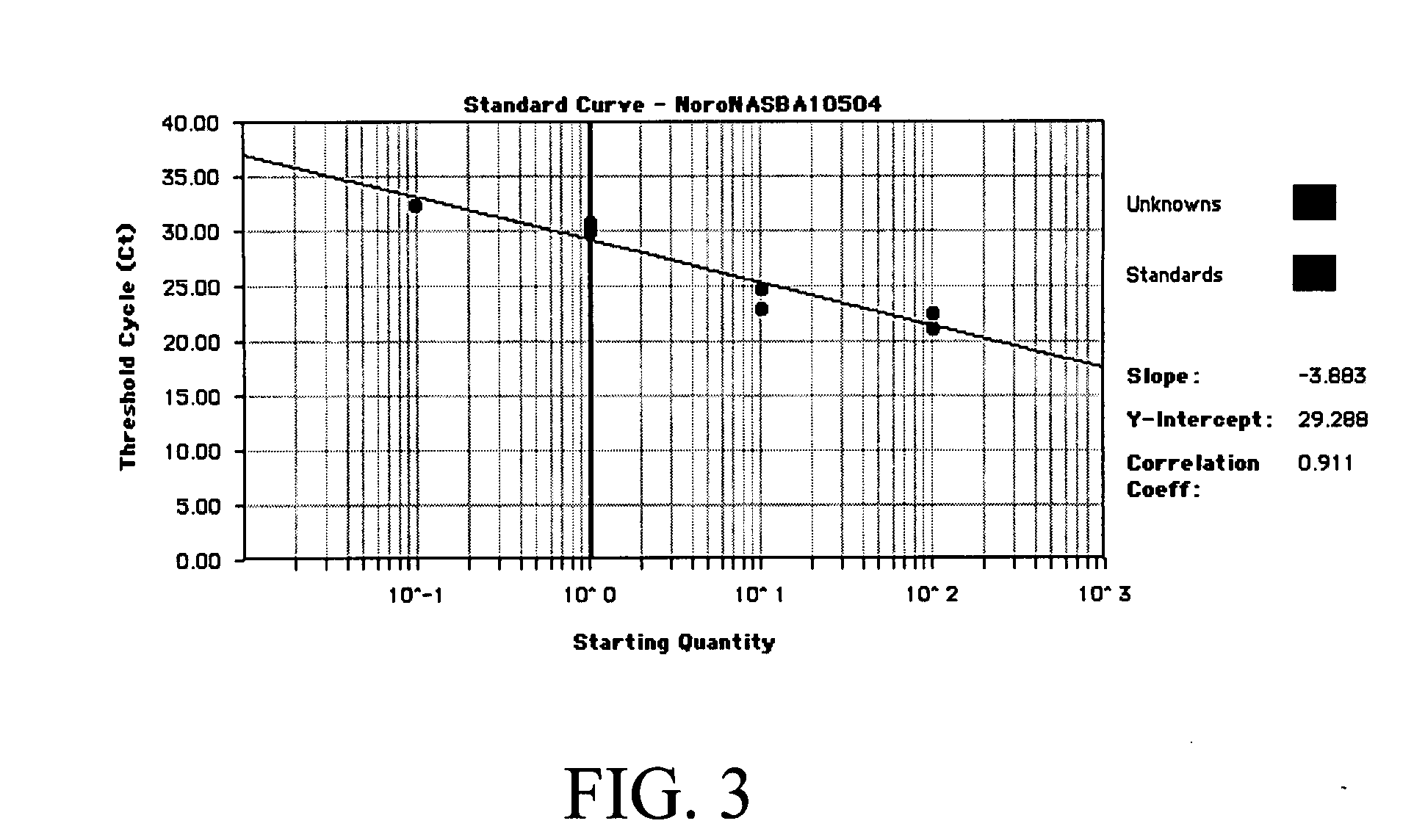 Materials and methods for detection of enterovirus and norovirus