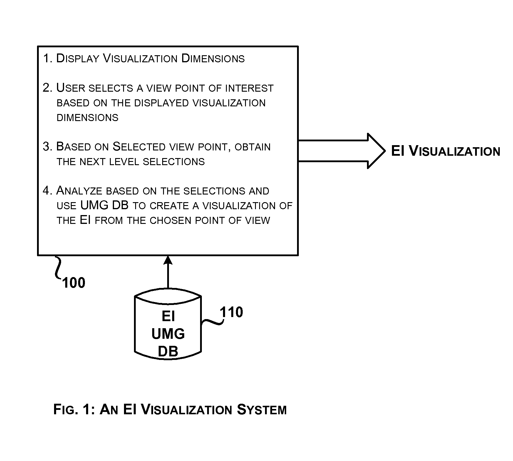 System and method for university model graph based visualization