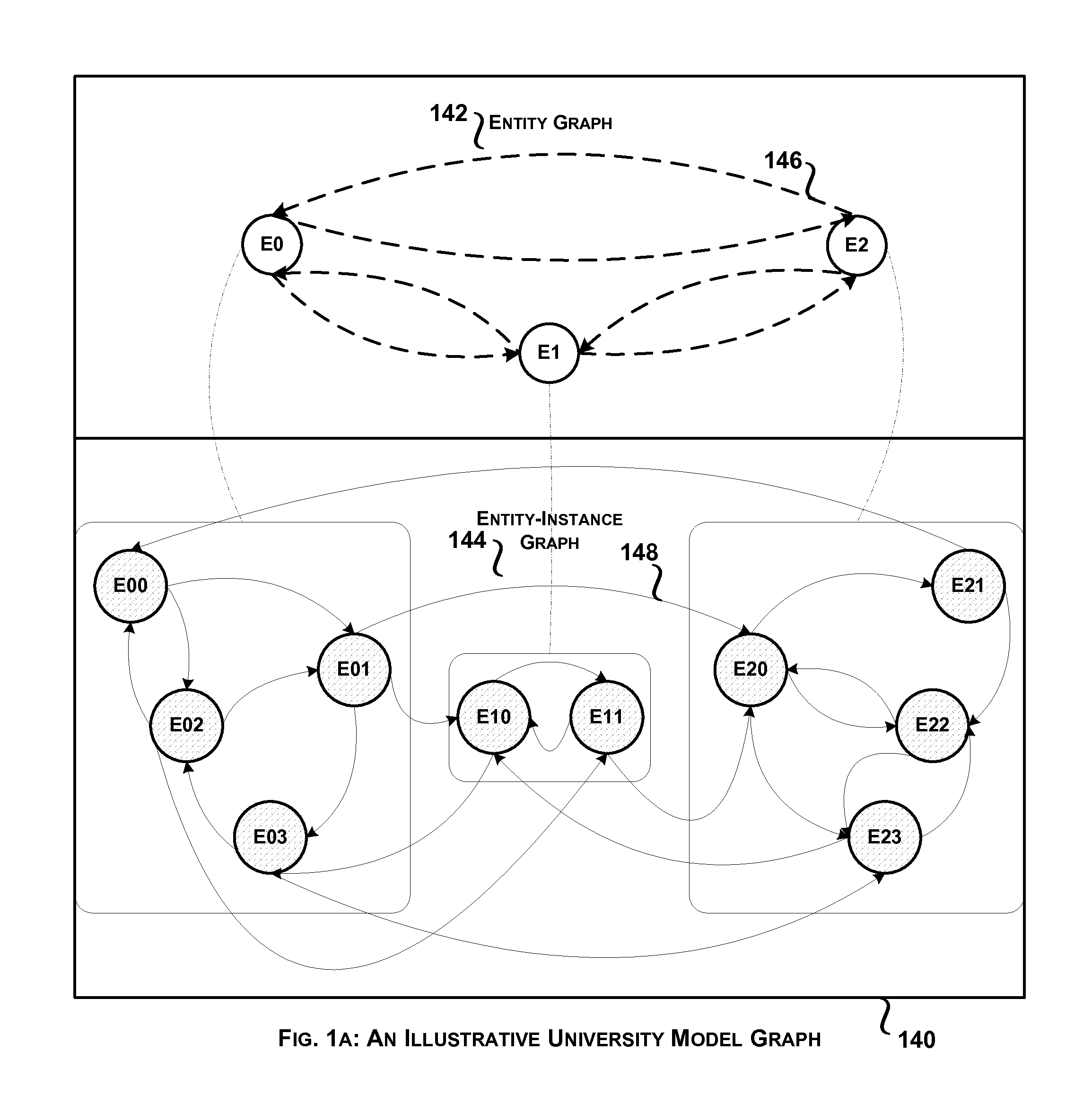 System and method for university model graph based visualization