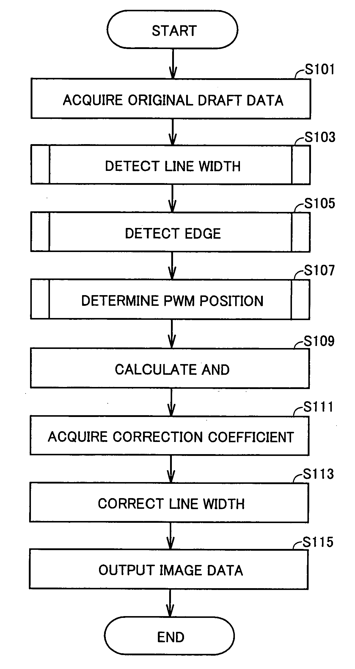 Image forming apparatus capable of reproducing fine line of high quality