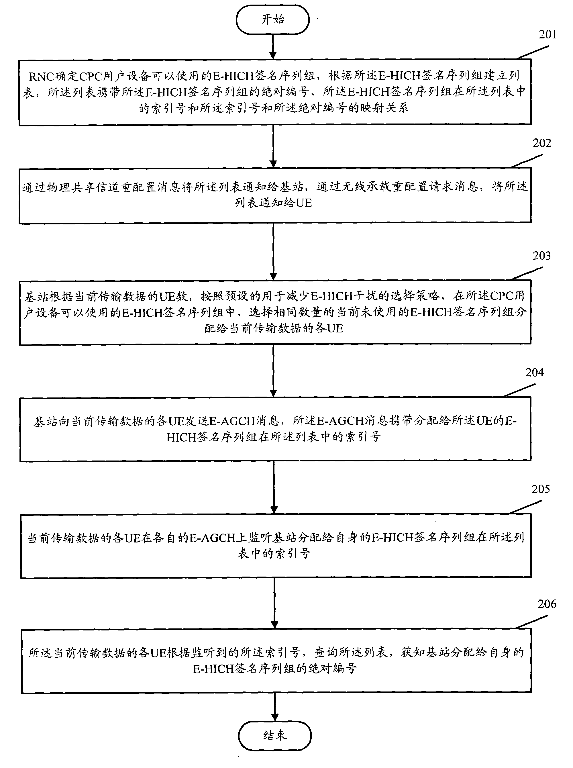 Method and system for allocating E-HICH signature sequence groups