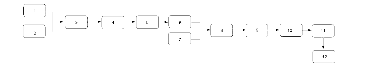 Method for preparing epoxidized fatty acid methyl ester with microreactor one-step method