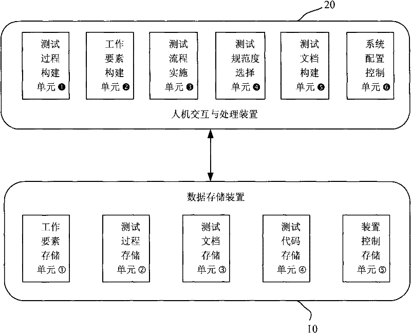 Method and system for testing software