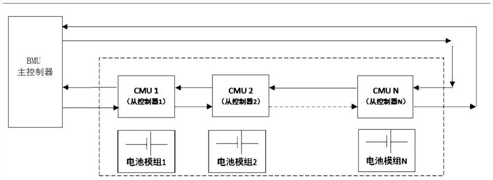 A daisy-chain communication simulation test system