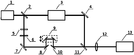 Method for achieving terahertz wave center frequency continuous adjustability through pulse laser widening