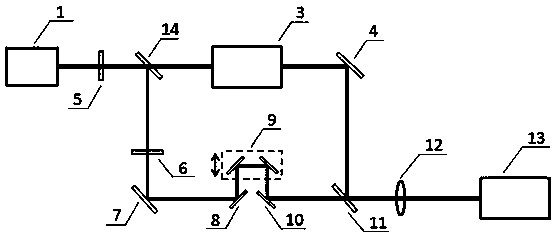 Method for achieving terahertz wave center frequency continuous adjustability through pulse laser widening