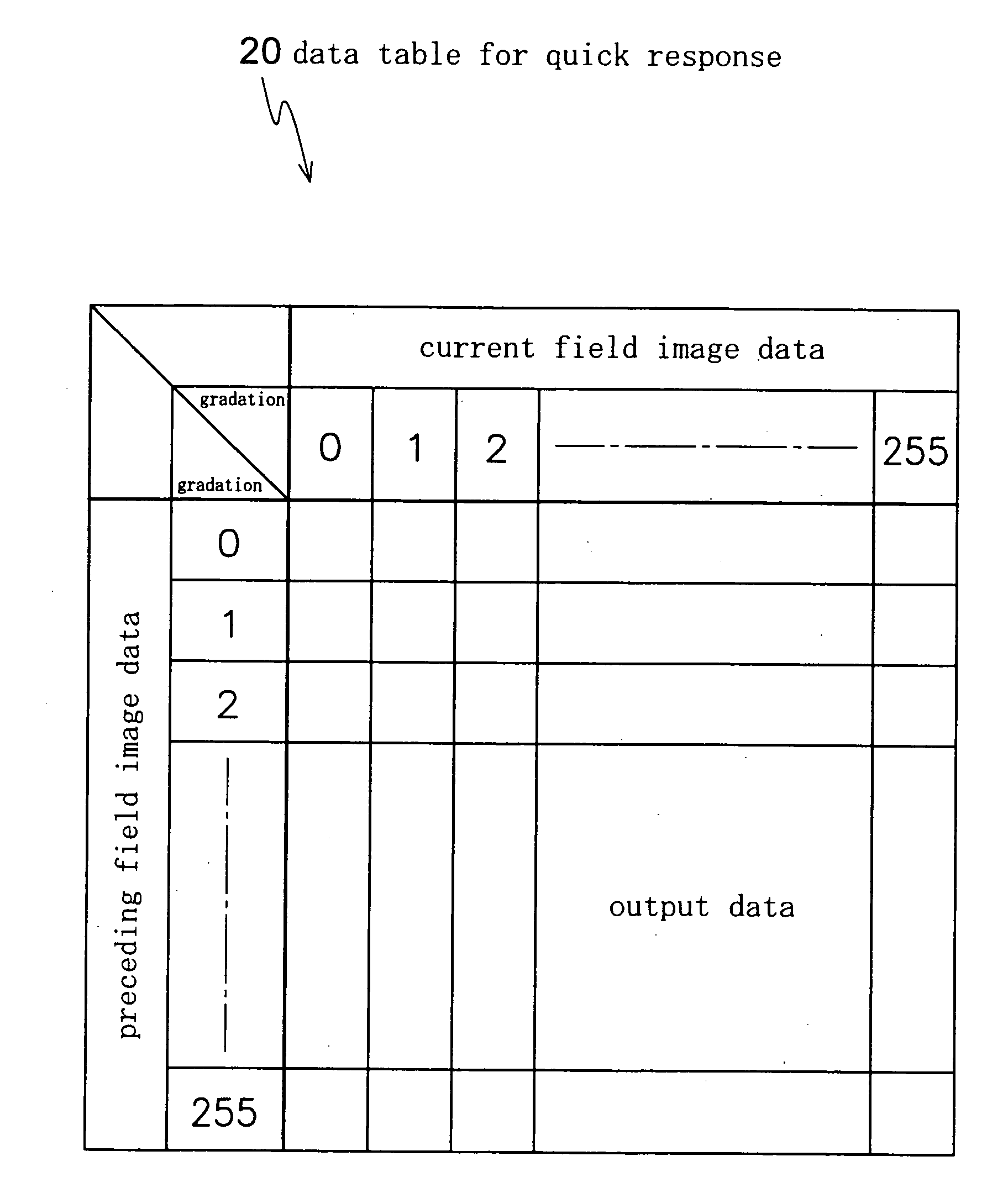 Driving circuit and driving method for LCD