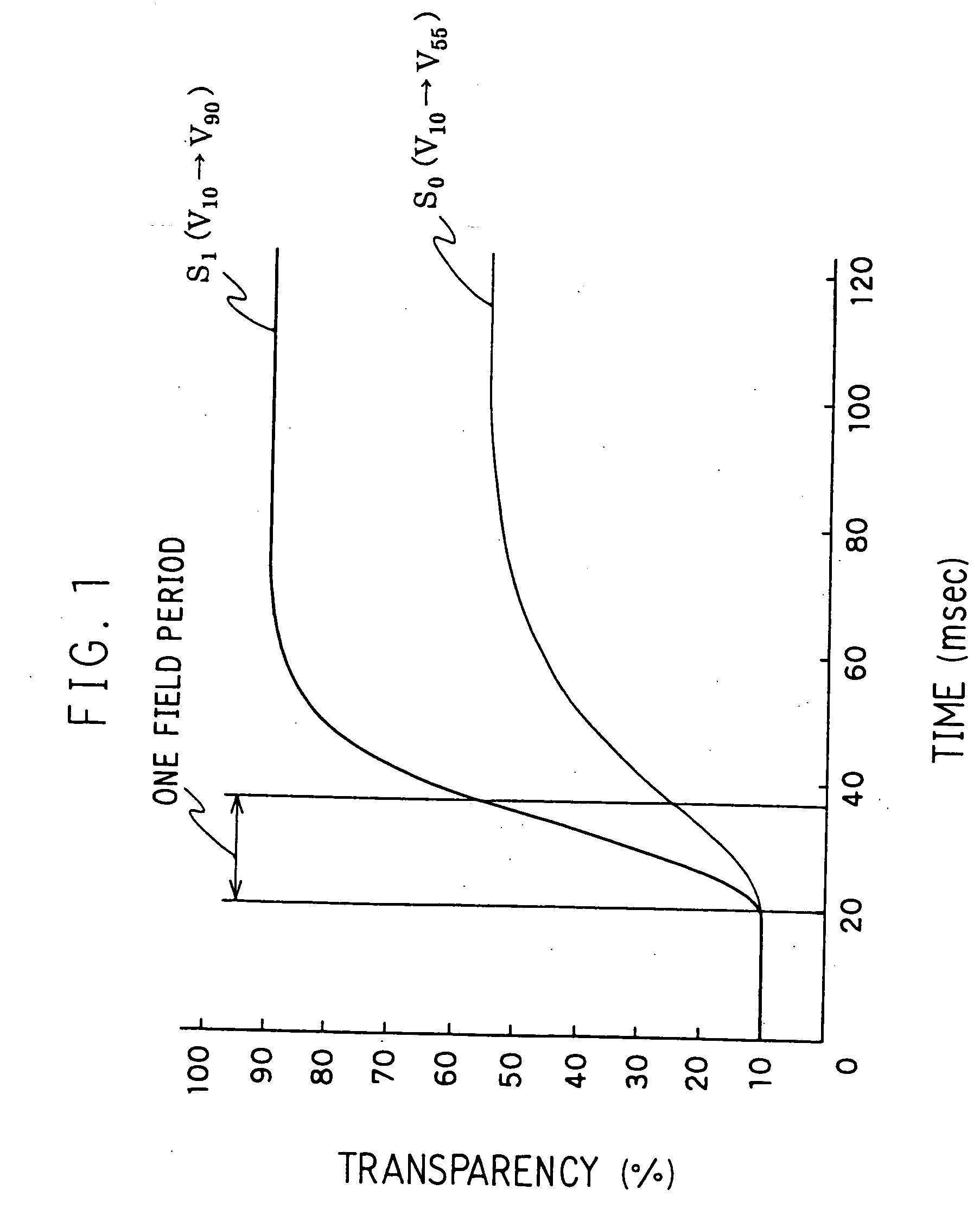 Driving circuit and driving method for LCD