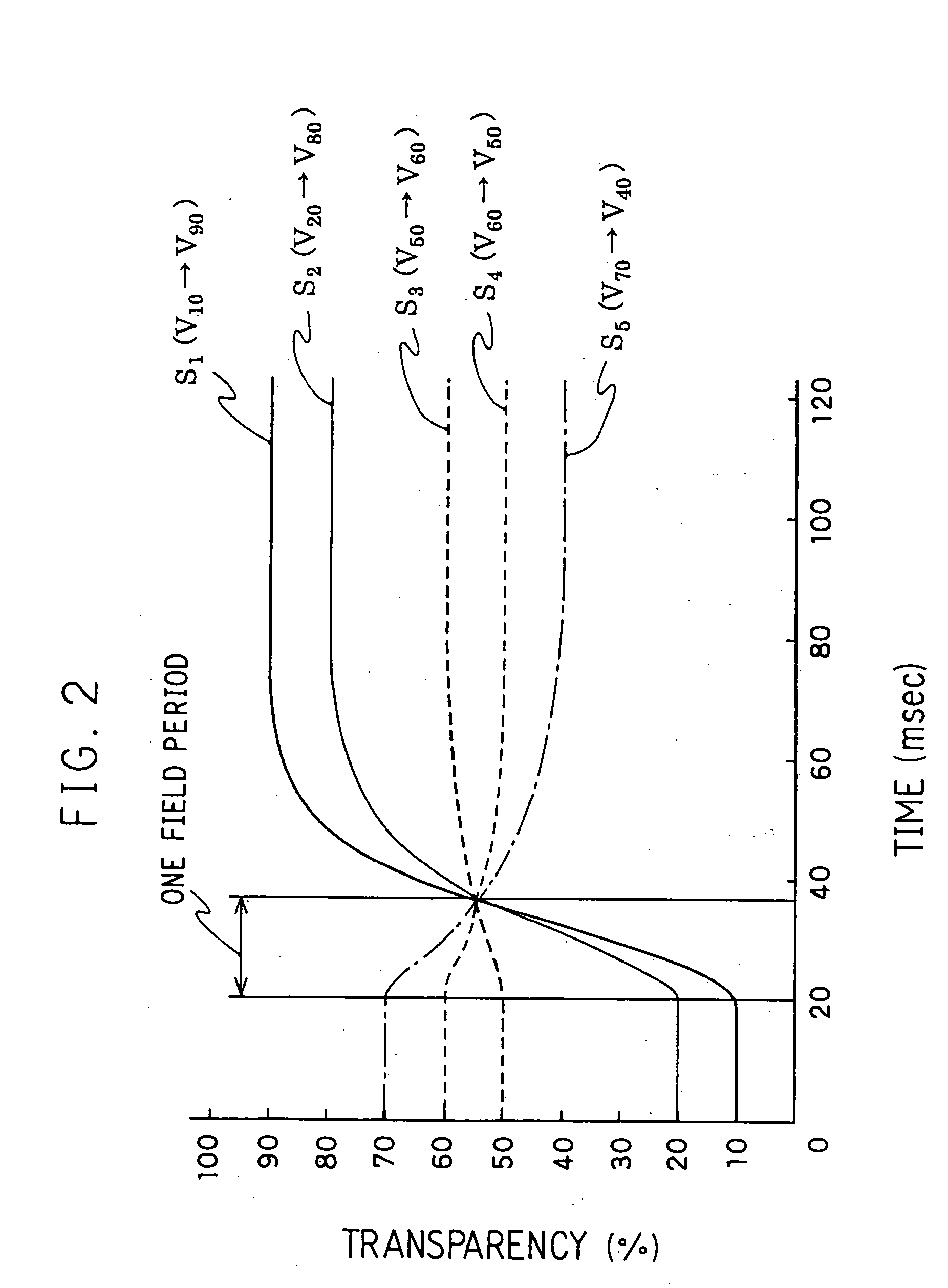 Driving circuit and driving method for LCD