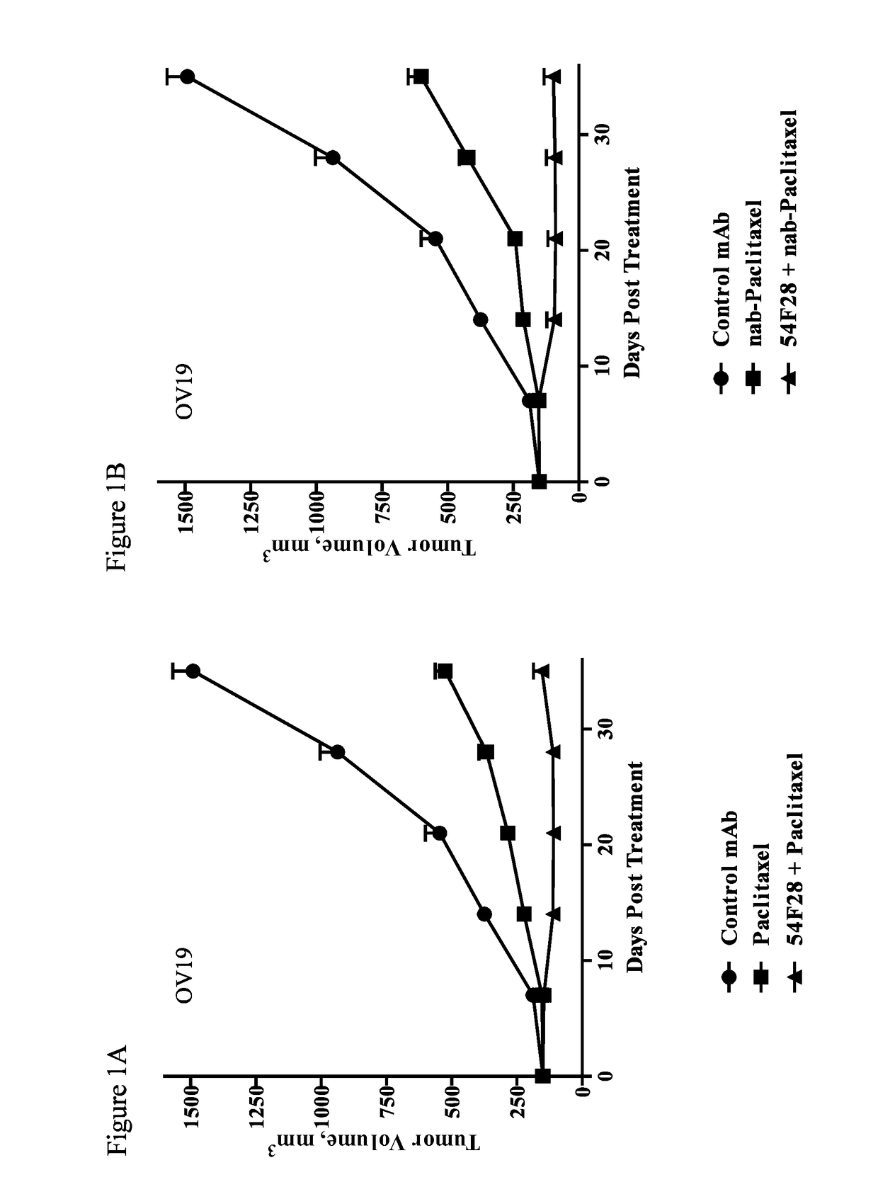 Combination therapy for treatment of cancer