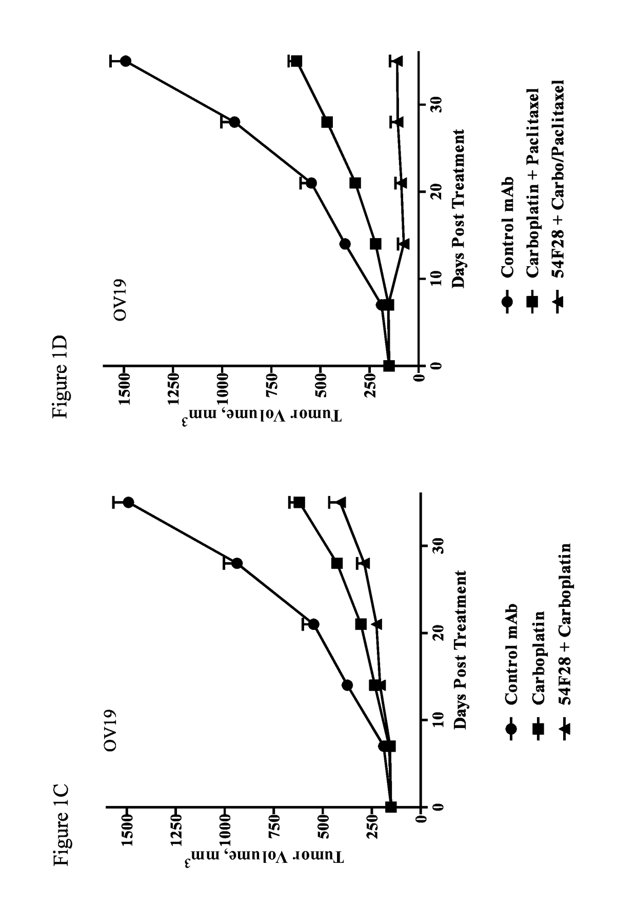 Combination therapy for treatment of cancer